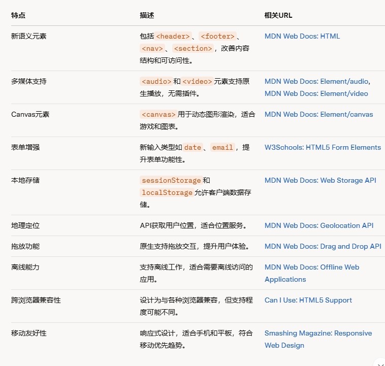 H5網站建設的特點.png