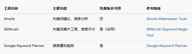 關鍵詞研究工具的對比.png