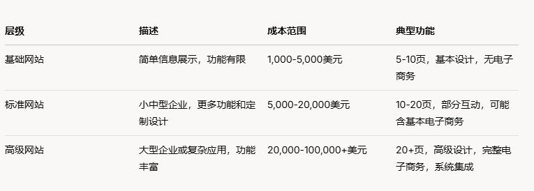 網站建設費用明細表.png