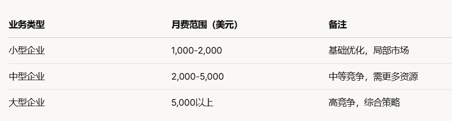 seo優化大概需要多少錢.png