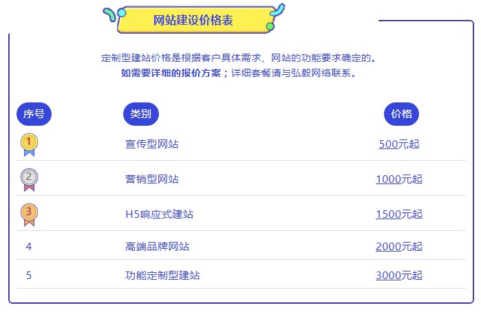 網站建設價格表.png