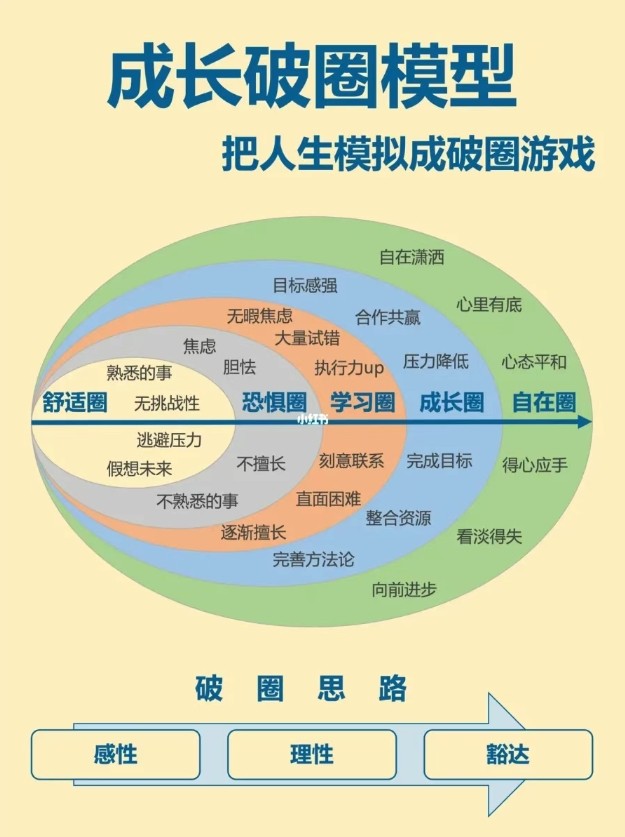 SEO的破圈.png