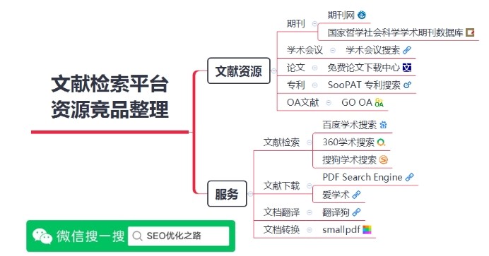 收集整理現(xiàn)有資源及競品信息.png